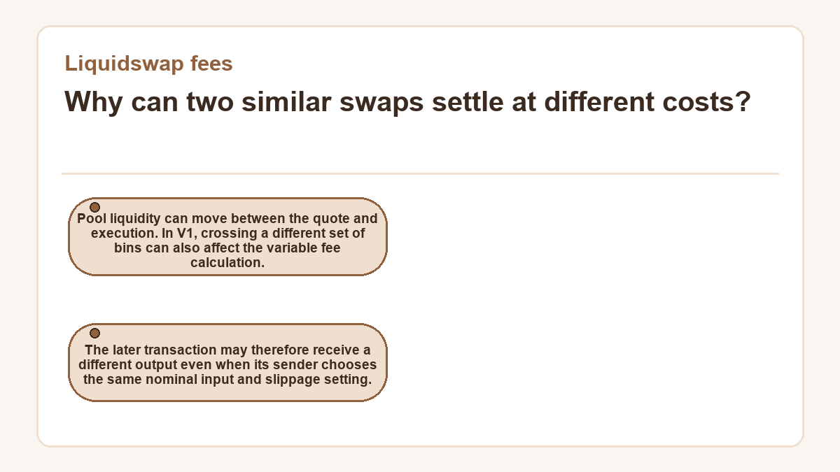 Why can two similar swaps settle at different costs?: Pool liquidity can move between the quote and execution. In V1, crossing a different set of bins can also affect the variable fee calculation.; The later transaction may therefore receive a different output even when its sender chooses the same nominal input and slippage setting.