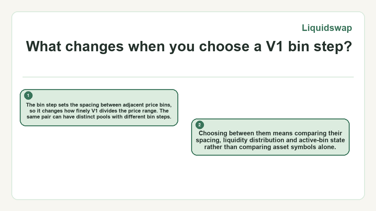 What changes when you choose a V1 bin step?: The bin step sets the spacing between adjacent price bins, so it changes how finely V1 divides the price range. The same pair can have distinct pools with different bin steps.; Choosing between them means comparing their spacing, liquidity distribution and active-bin state rather than comparing asset symbols alone.